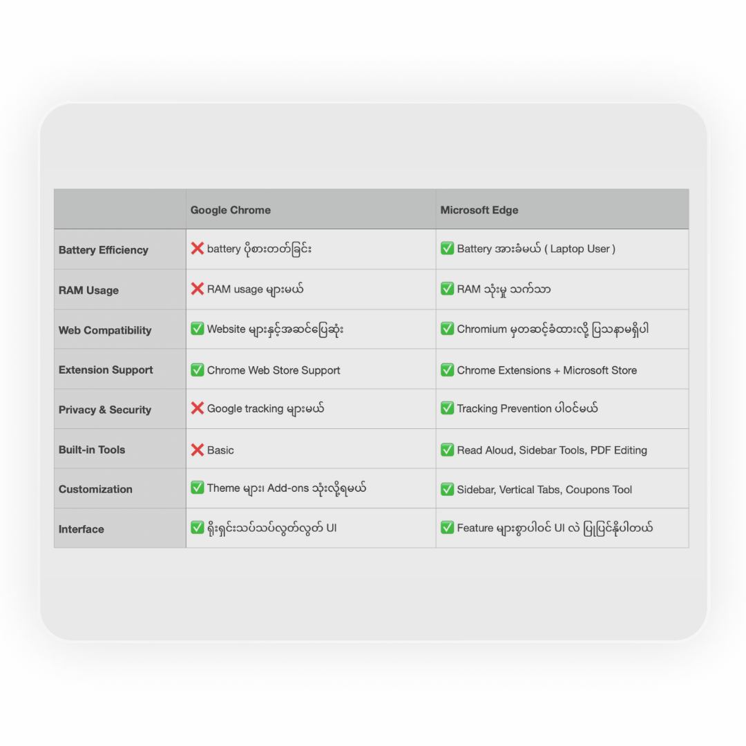 Chrome vs Edge: Which Browser is Better in 2024?